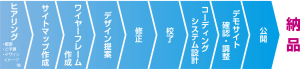 WEB行程